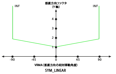 VfSymLinear vertical factor image