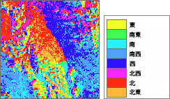 フロー方向ラスター