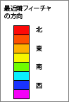 ユークリッド方向マップの凡例