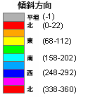 傾斜方向マップの凡例