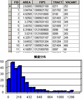 データ値の分布を示すヒストグラム