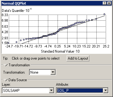データ値の分布を正規分布と比較する正規 Q-Q プロット