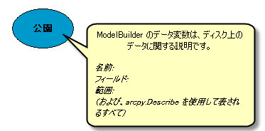 基本的なデータの説明