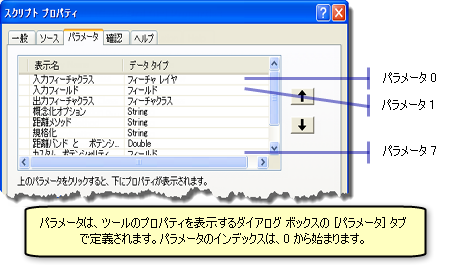 パラメーターとその順序