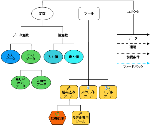 モデル エレメント