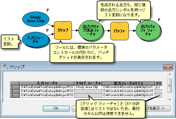 リストの例