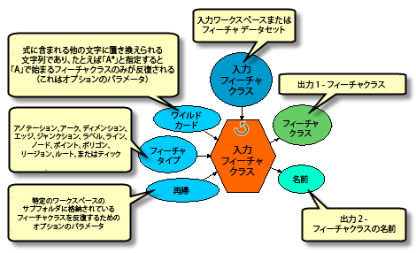 反復子について