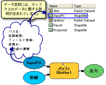 データの説明