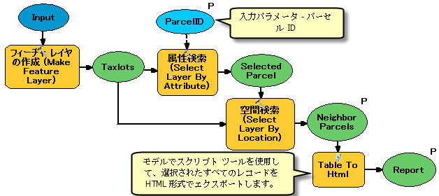 スクリプト ツールを使用するモデル例