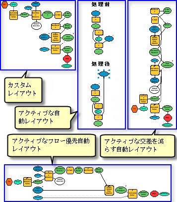 インクリメンタル レイアウト