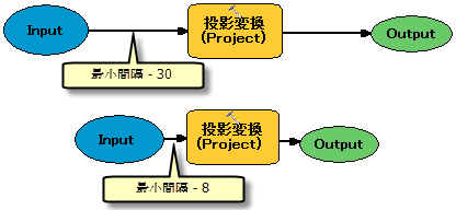 最小間隔