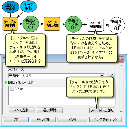 値の入力