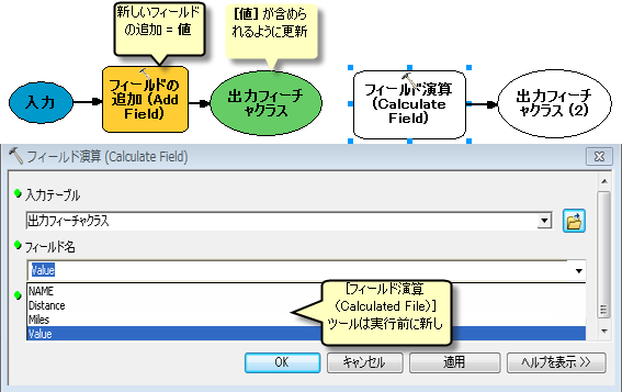 不完全な出力データを使用していない例