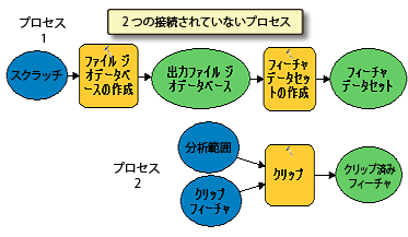 前提条件の例