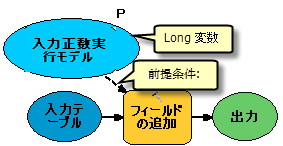 long 変数を前提条件として設定