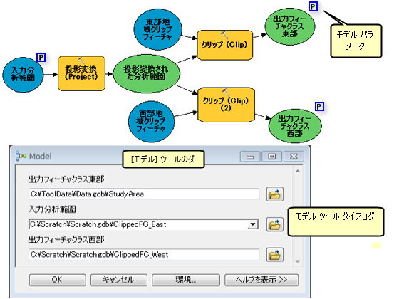 モデル パラメーターとツールのダイアログ