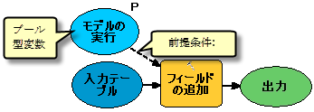 Boolean 変数を前提条件として設定