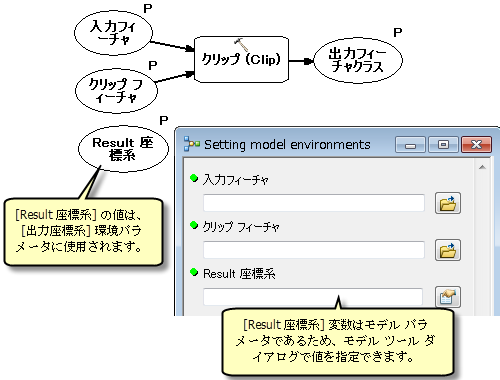 モデル環境