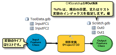 %i% の使用