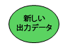 新しい出力データ