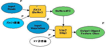 完成したモデル