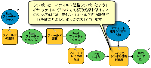 [レイヤーのシンボル情報を適用 (Apply Symbology From Layer)] ツールの使用