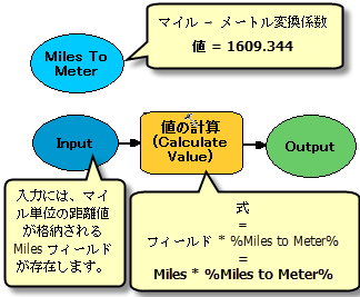 [フィールド演算 (Calculate Field)] ツールでのインライン変数の使用