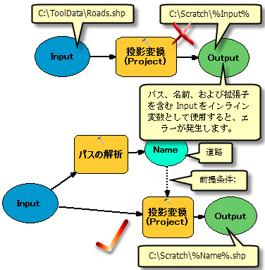 インライン変数の誤った使用方法