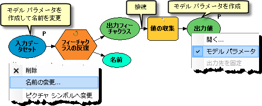 サブモデルの設定