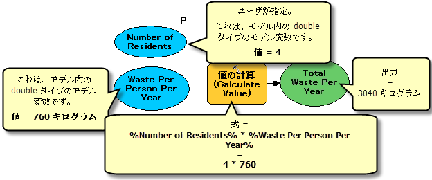 [値の計算 (Calculate Value)] ツールでのインライン変数の使用