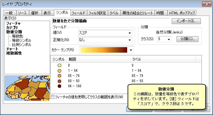 数値分類を使用したシンボル