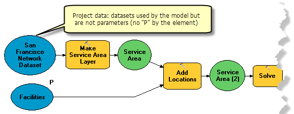 モデル内のプロジェクト データ