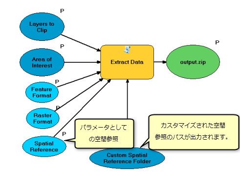 ExtractZionSPRef モデル