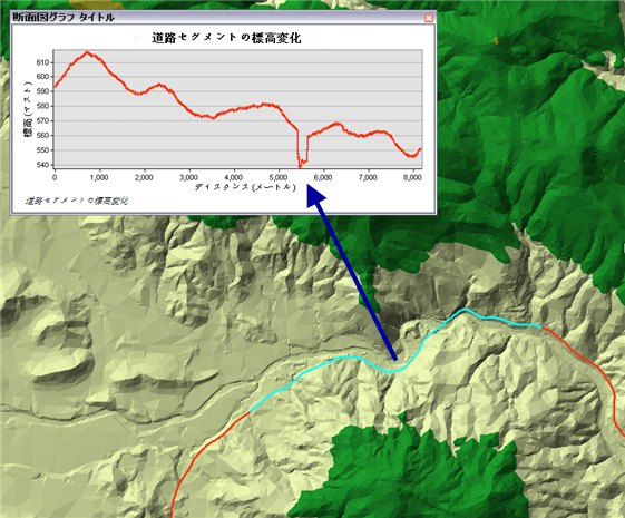 線路の線分の例