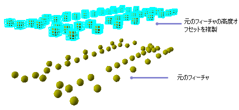 [3D エディター] 内の [垂直方向に複製] を使用したポイント フィーチャ