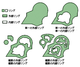 マルチパッチ リングの例