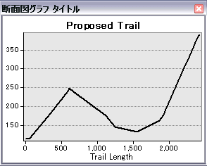 ArcMap でテレイン データセットを横切るライン グラフィックスが表示された断面図グラフ
