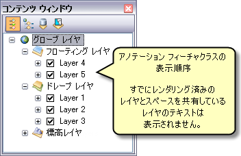 ArcGlobe でビルボード表示されたアノテーション フィーチャ レイヤーの表示順序