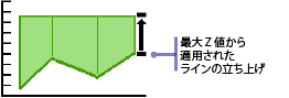 ラインの立ち上げ - 方法 2