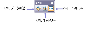 ArcGlobe の [KML] ツールバー