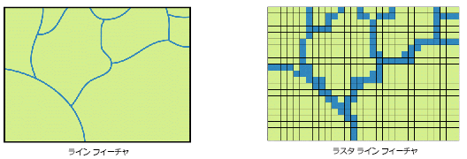 ライン フィーチャとラスター ライン フィーチャ