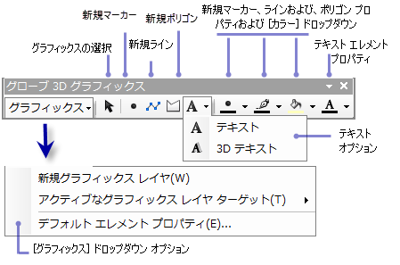 ArcGlobe の [3D グラフィックス] ツールバー