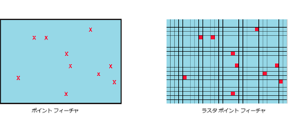 ポイント フィーチャとラスター ポイント フィーチャ
