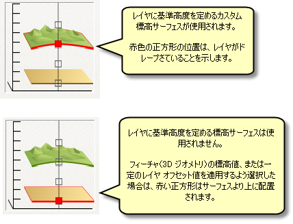 ArcScene での基準高度の選択