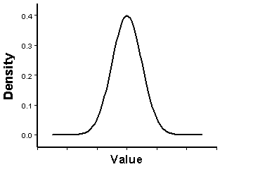 Normal distribution example