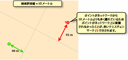 検索許容値を超える未配置のポイント