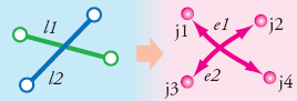 一致する頂点が存在しなければ、接続性はありません。