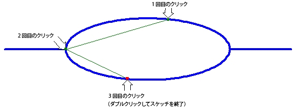 ターン作成の図