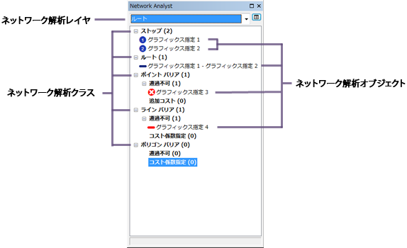 [Network Analyst] ウィンドウのルート解析レイヤー