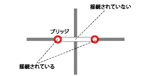 橋の接続